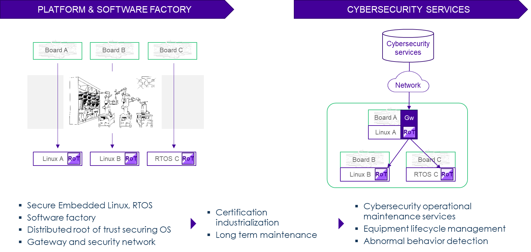 Software Factory Diagram